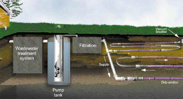 septic tank repair texas cities 
      zip batch